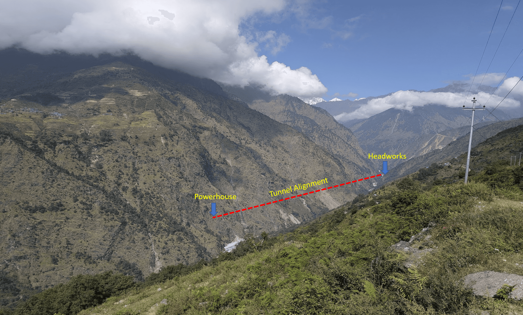 Balephi Project Site